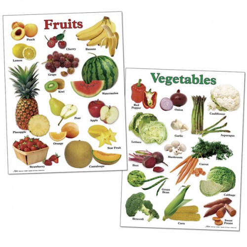 Nasco Nutrition Posters | Besto Blog