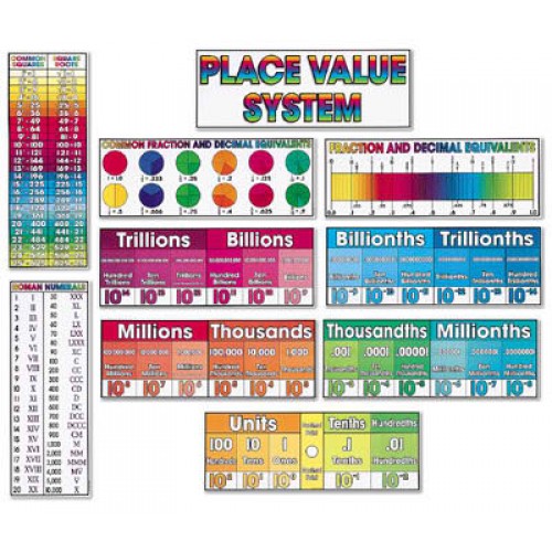 Place Value Wall Display